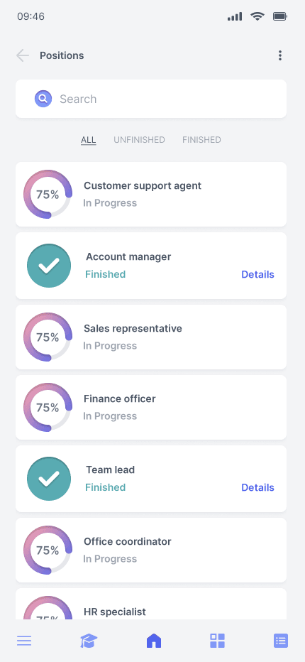 Training progress by position: Account manager and Team lead finished, Customer support agent and Sales representative in progress